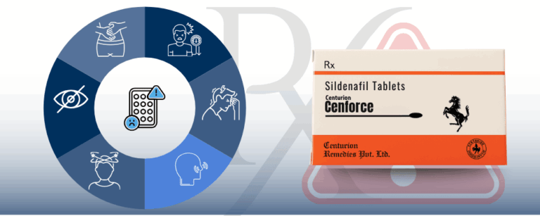 Cenforce Side Effects What to Know Before You Start