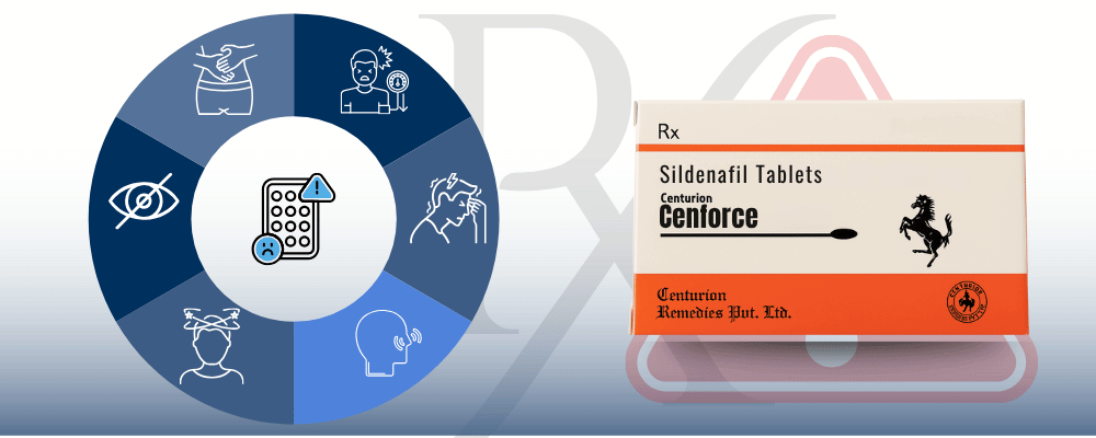 cenforce side effects