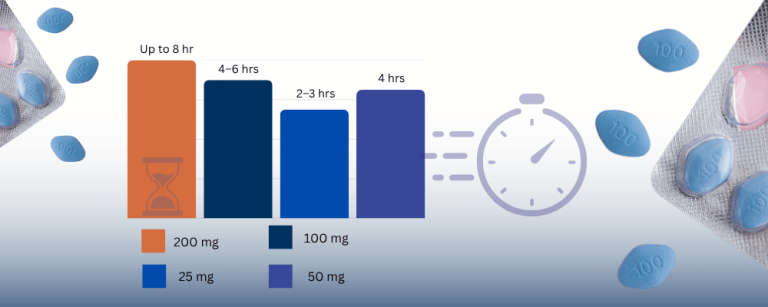 sildenafil onset