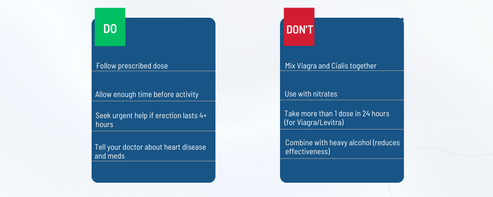 Viagra Vs Cialis Vs Levitra: Key Differences 3 ED Pills Safety Quick Checklist