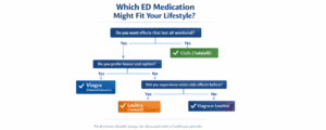 Edmedicationguide