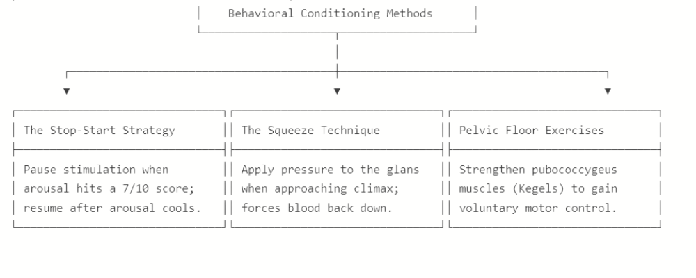 How Do Premature Ejaculation Pills Work? Timing, Dosage, And Results 5 Behavioral Conditioning Methods
