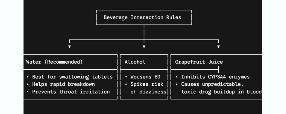 Can You Take Kamagra On An Empty Stomach? What To Know 2 beverage Interaction Rules